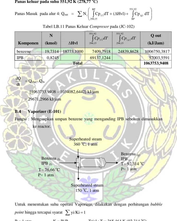Tabel LB.11 Panas Keluar Compresor pada (JC-102) 