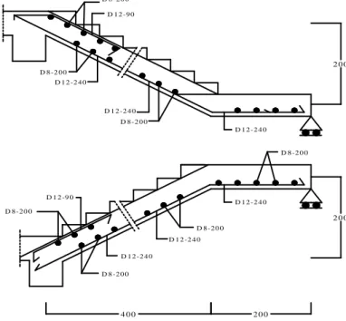 Tabel V.3. Tulangan dan momen rencana struktur tangga 