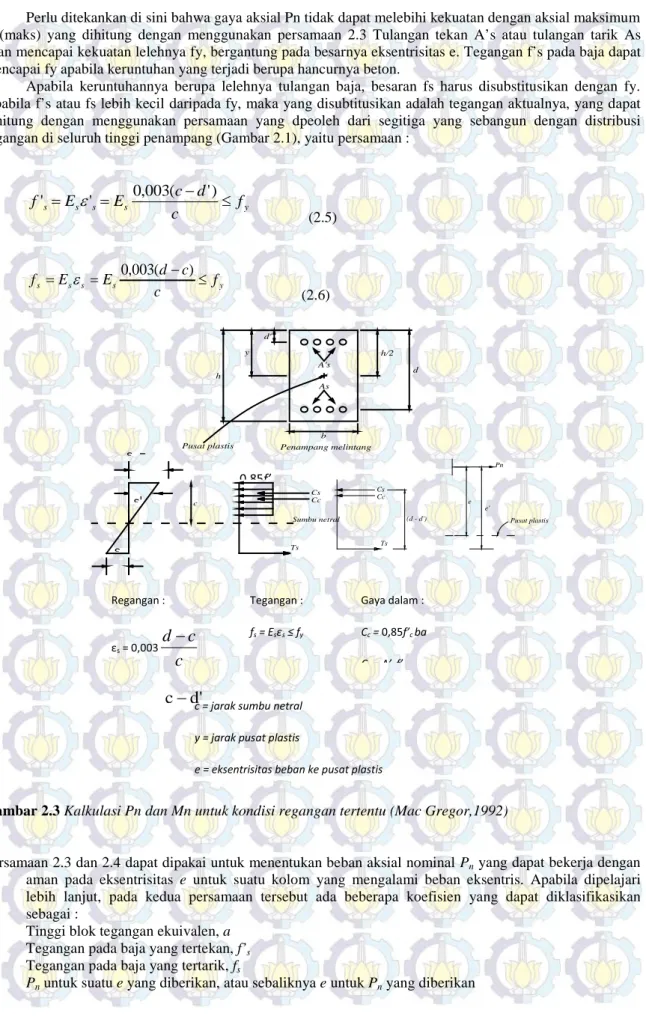Gambar 2.3 Kalkulasi Pn dan Mn untuk kondisi regangan tertentu (Mac Gregor,1992)