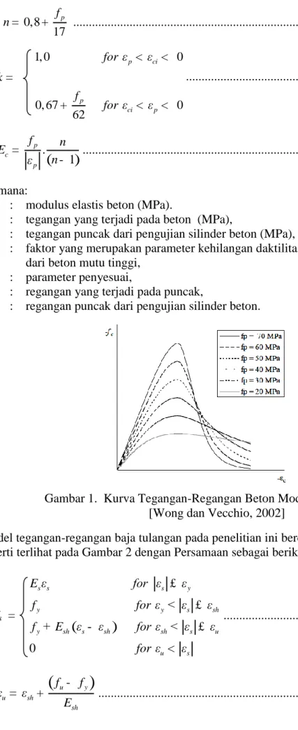 Gambar 1.  Kurva Tegangan-Regangan Beton Model Popovics  [Wong dan Vecchio, 2002] 