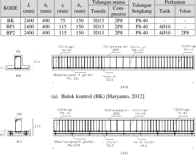 Table 1.  Spesifikasi Benda Uji Balok Beton Bertulang [Galuh, 2011] 