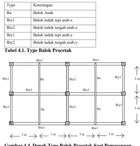 Gambar 4.4. Denah Type Balok Pracetak Saat Pemasangan 