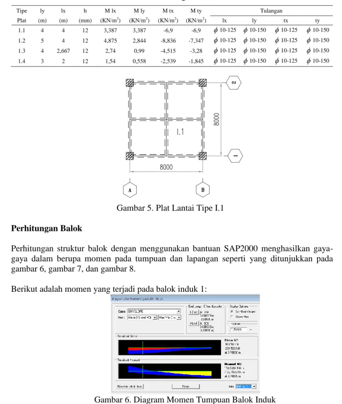 Tabel 4. Tulangan Pelat 