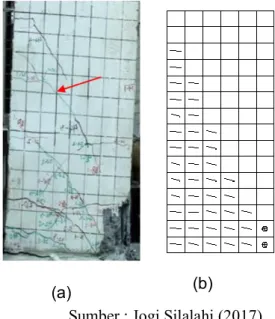 Gambar 4.2. pola retak spesimen SW-50  (a)  Pola retak hasil uji eksperimental  (b)  Pola retak hasil analisa numerik 