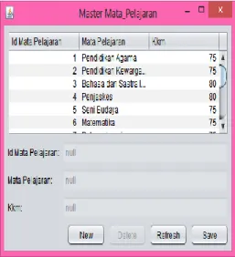 Gambar 5.4. Input Mata Pelajaran  Ket : 