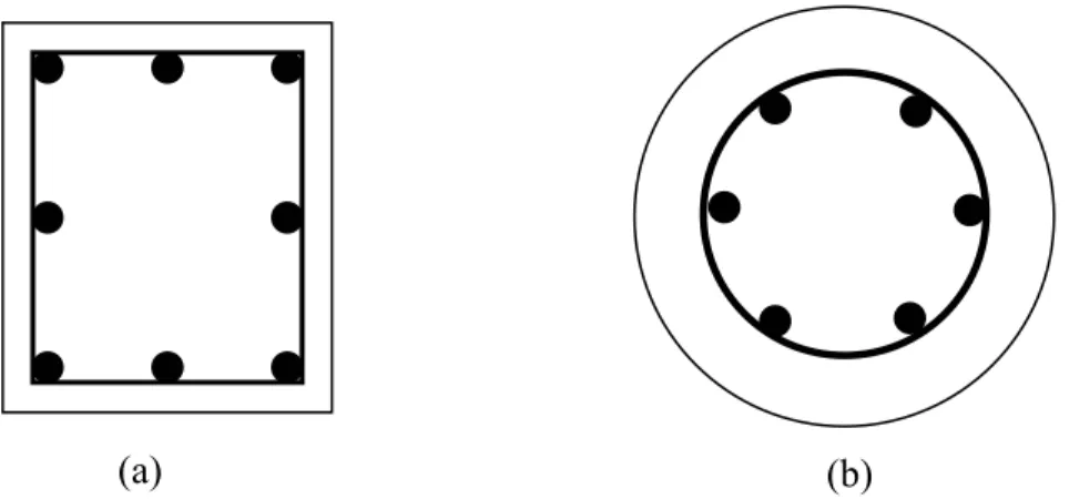 Gambar 2.3 (a) Kolom persegi dengan tulangan sengkang; (b) Kolom lingkaran  dengan tulangan spiral 