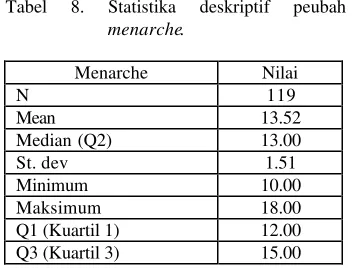 Tabel 8. 