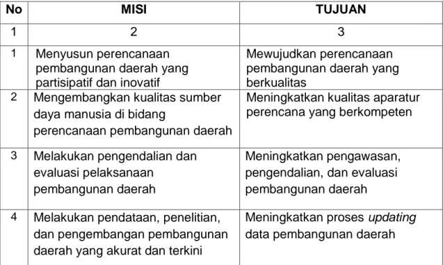 Tabel 2.1  MISI -TUJUAN 