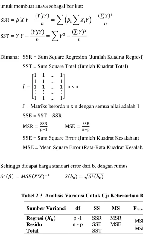 Tabel 2.3  Analisis Variansi Untuk Uji Keberartian Regresi  Sumber Variansi  df  SS  MS  F hitung