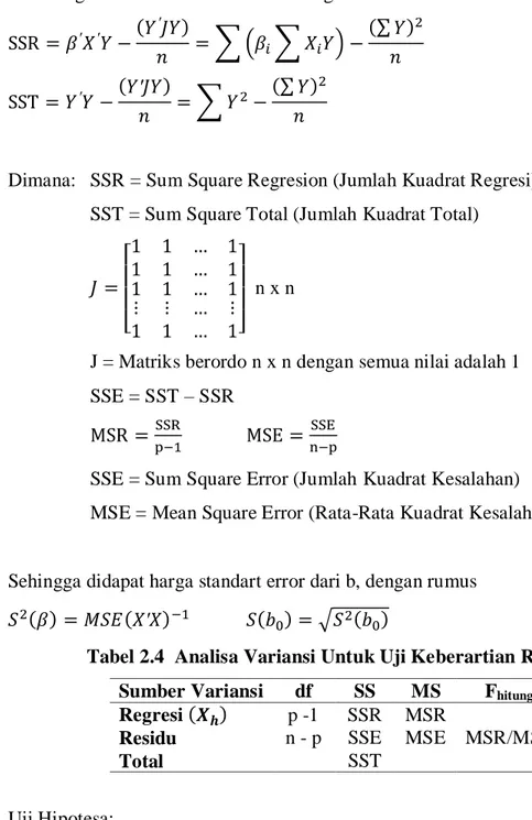 Tabel 2.4  Analisa Variansi Untuk Uji Keberartian Regresi  Sumber Variansi  df  SS  MS  F hitung