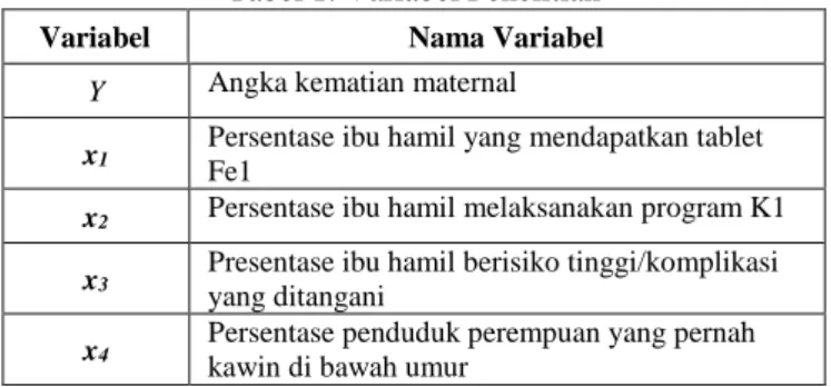Tabel 1. Variabel Penelitian 