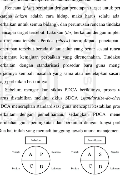 Gambar 2.4 siklus PDCA dan siklus SDCA  Sumber: Masaaki Imai (1998) 
