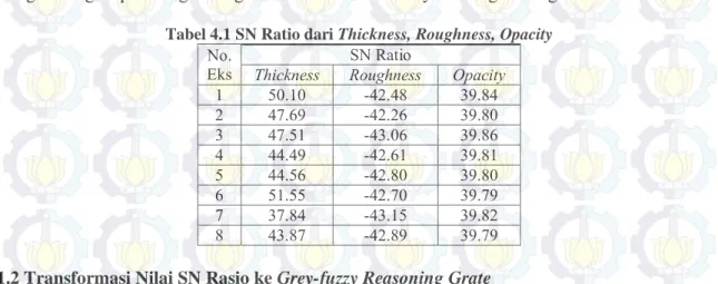 Tabel 4.1 SN Ratio dari Thickness, Roughness, Opacity  No.  Eks  SN Ratio 