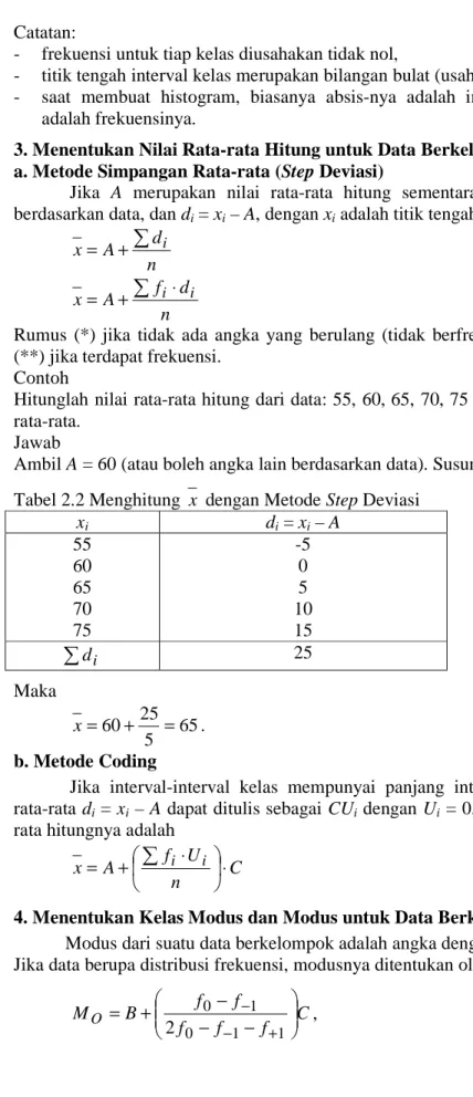 Tabel 2.2 Menghitung  x  dengan Metode Step Deviasi 