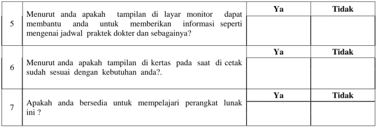 Tabel Pertanyaan tersebut dapat kita berikan kepada ke empat petugas yang bekerja di Puskesmas Distrik Kouh- Papua, sehingga didapatkan hasil sebagai  berikut : 