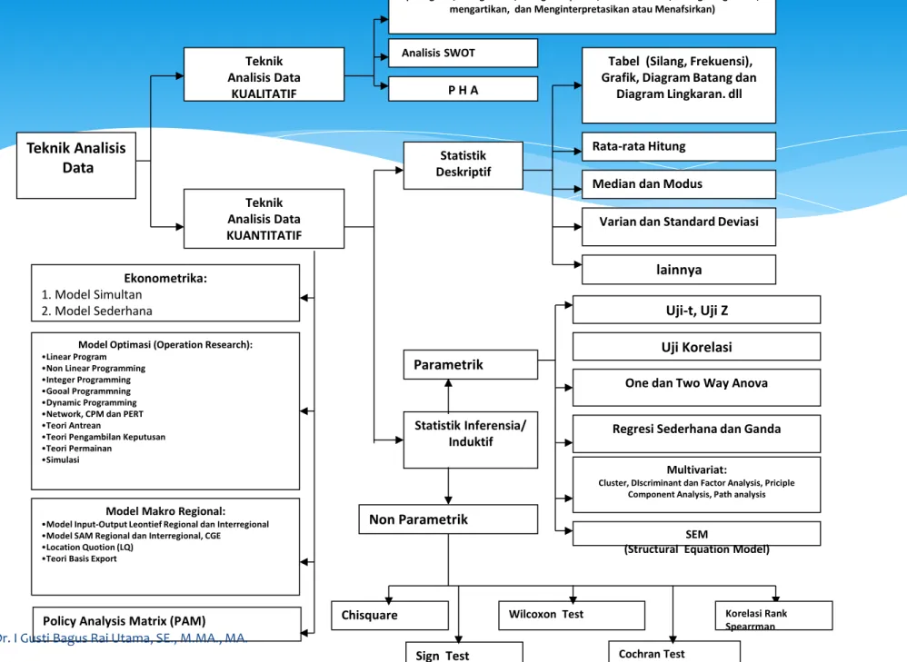 Diagram Lingkaran. dll 