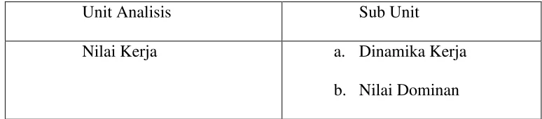 Tabel 3.1 Unit Analisis 