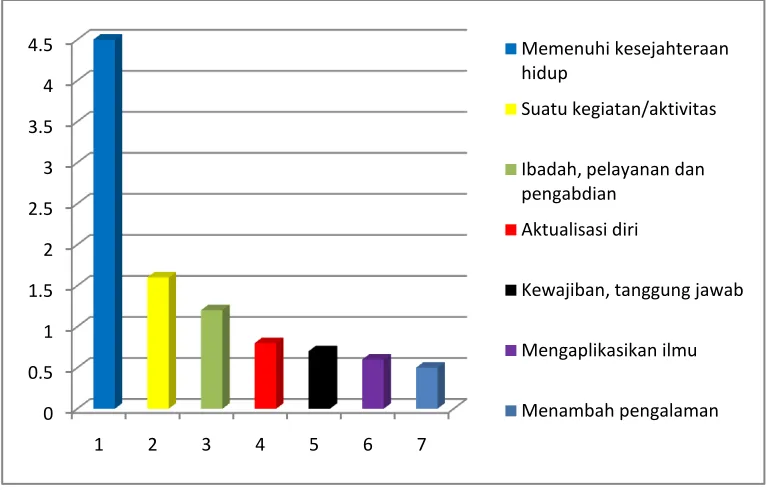 Gambar 4.1 Definisi Kerja 