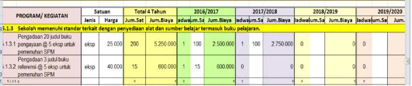 TABEL PENDANAAN 4 TAHUN 