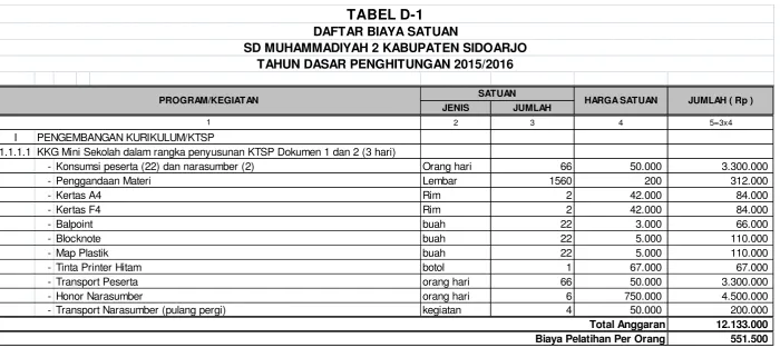 TABEL D-1DAFTAR BIAYA SATUAN
