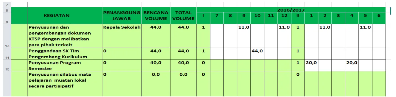 Gambar di atas menunjukkan bahwa ketika pada menu program dijadwalkan pada semester 1 (satu) tahun pelajaran 