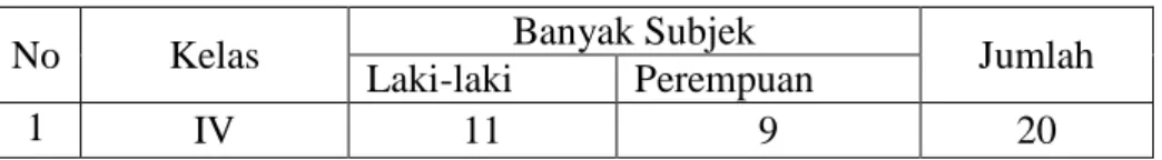 Tabel 1  Subjek Penelitian 
