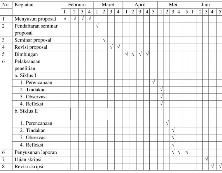 Tabel  7  Jadwal Penelitian 