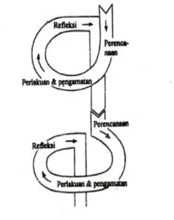 Gambar  6.  Model  Penelitian  Tindakan  Kelas  Kemmis  &amp;  Taggart  (Mulyatiningsih, 2013: 70)  