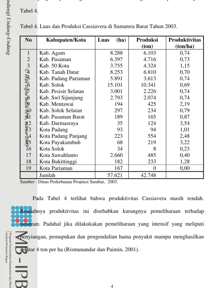 Tabel 4. Luas dan Produksi Cassiavera di Sumatera Barat Tahun 2003. 