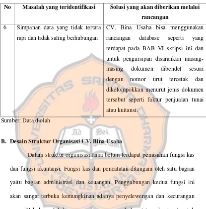 Tabel 10 Identifikasi masalah dan solusi yang akan diberikan melalui rancangan   