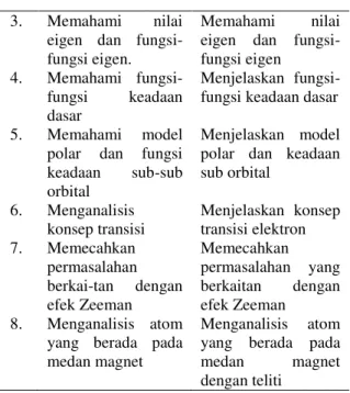 Gambar 1. Model Pengembangan ADDIE  (Sumber. Branch, 2009) 