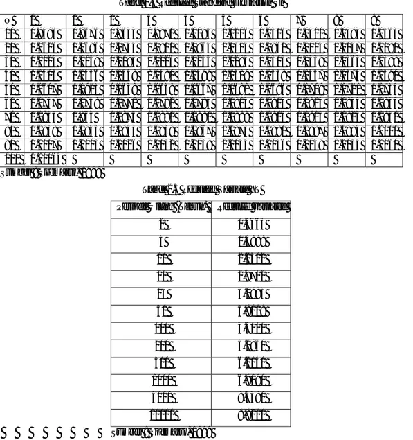 Tabel 2.4 Reduced Standard Deviation Sn 