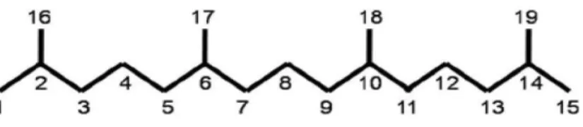 Gambar 5. Struktur kimia pristan (2,6,10,14-tetramethylpentadecane) (Reeves et  al, 2009) 