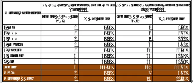 Tabel 20 Peserta KB Baru KPS dan KSI Jejaring Praktik Dokter  Menurut Metode Kontrasepsi April 2016 
