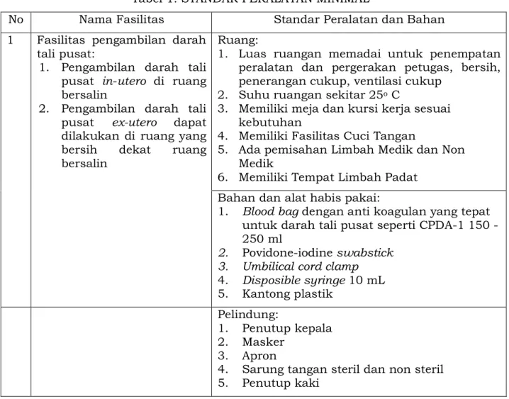 Tabel 1. STANDAR PERALATAN MINIMAL 