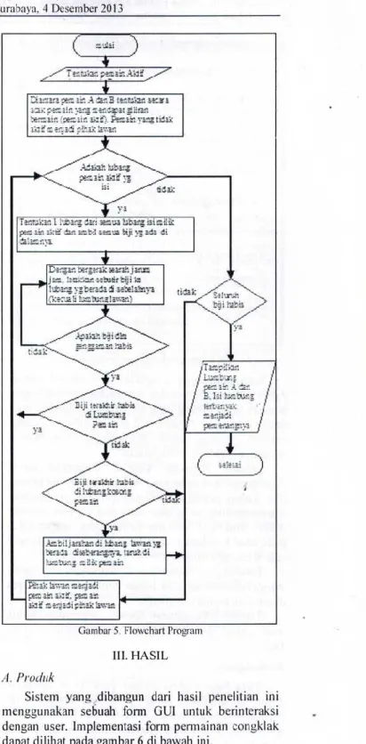 Gambar  5.  Flowchart Program  III. HASIL  A. Produk 