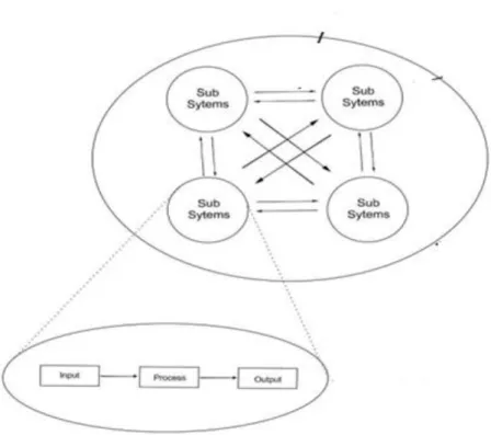 Gambar II.1 Karakteristik Sistem  (Sumber : Analisis Sistem Informasi [3, p.14] 