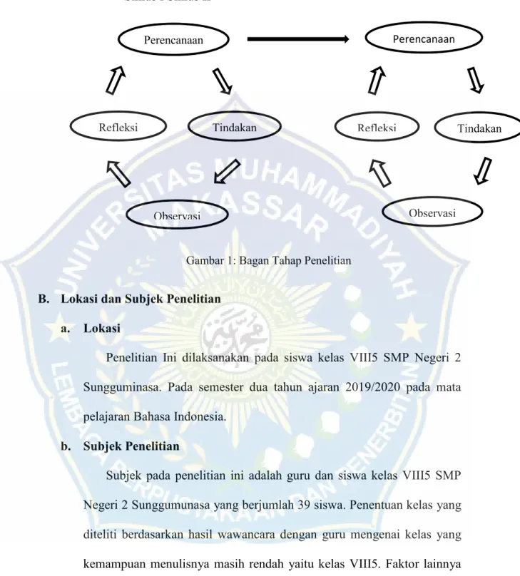 Gambar 1: Bagan Tahap Penelitian 
