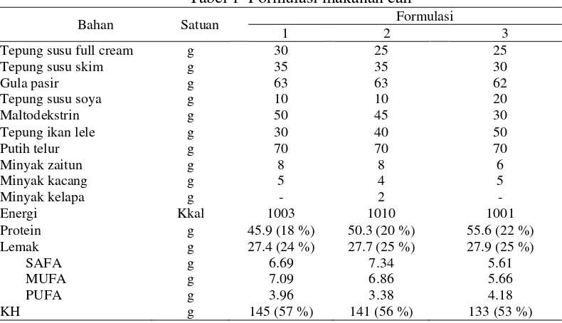 Tabel 1  Formulasi makanan cair 