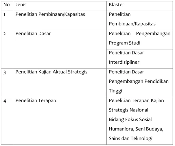 Tabel 1. Jenis dan Kluster 