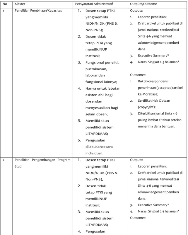 Tabel 2. Output dan Outcome 
