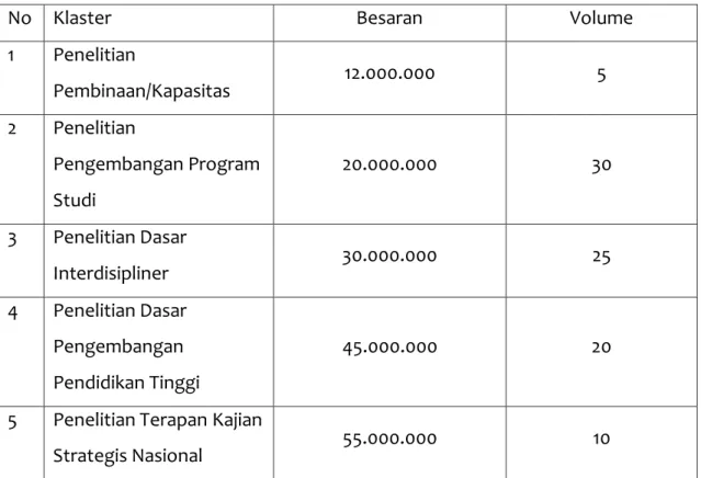 Tabel 3. Besaran dan Volume 