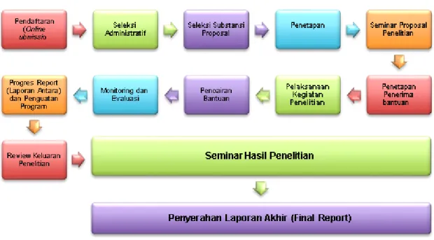 Gambar 1. Alur Pelaksanaan 