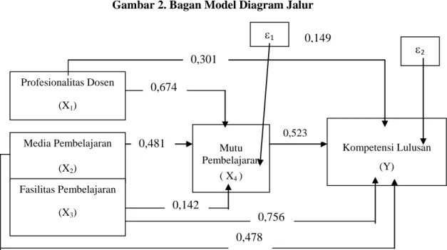 Tabel 11. Hasil Uji Hipotesis Penelitian 