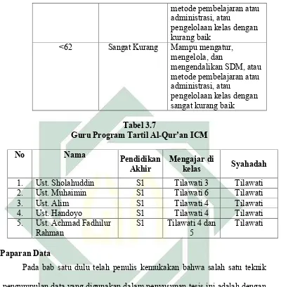 Guru Program Tartil Al-Tabel 3.7 Qur’an ICM 