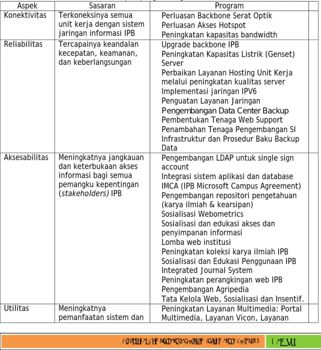 Tabel 5.1. Cakupan pengembangan TI dan SI IPB 2011 