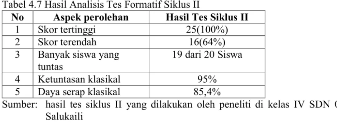 Tabel 4.7 Hasil Analisis Tes Formatif Siklus II 