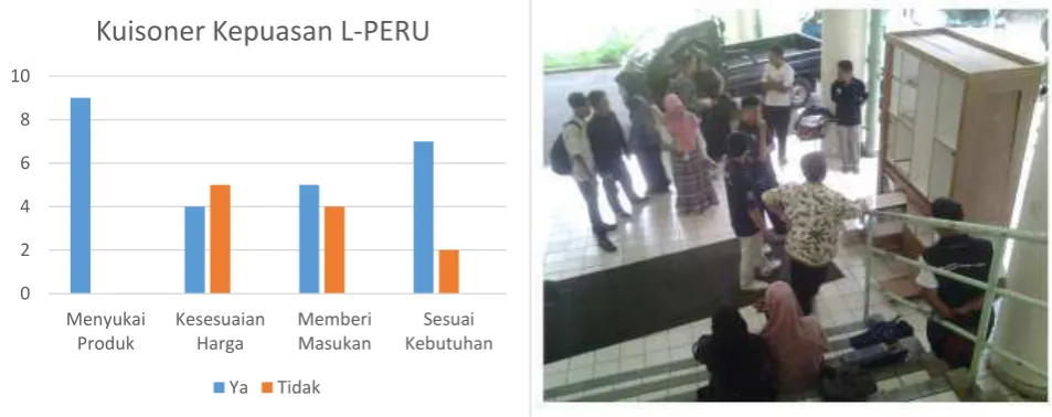 Gambar 7. Demonstrasi dan evaluasi 