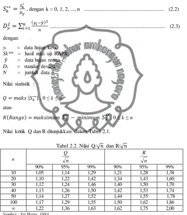 Tabel  2.2. Nilai  Q/ √