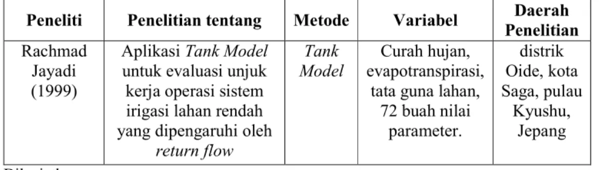 Tabel 2.1. Novelty Penelitian Metode Tank Model dan GR2M 